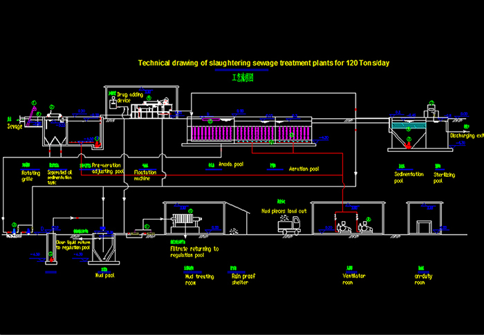 Technical drawing